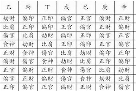 八字正財多|八字命理知識：財星出現在年、月、日、時的不同作用